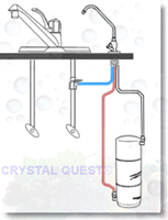 Classic Under Sink Water Filter System